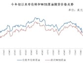 今晚24时油价调整最新消息 国内92和95号汽油最新调整价格