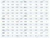 12月18日今晚24时油价调整最新消息 国内92和95号汽油最新价格