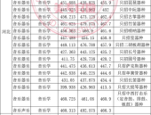 唐山师范学院分数线,了解录取趋势与专业要求”