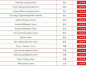 honeywell招聘,全球500强高科技企业，多元岗位等你来挑战
