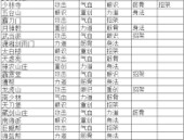 这就是江湖如何获得9级八卦石？八卦的读音