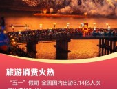 供需两旺！我国假日旅游消费热度再创新高中国旅游网