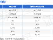 2024年娶妻立案数目下探创45年新低背后 ，2024第四序度经济时势透视：NSE50论坛前瞻与战略深度解读