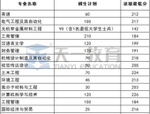 洛阳理工学院专科分数线,洛阳理工学院专科录取分数线解析与招生政策解读