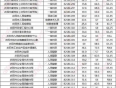 省考公务员2021年成绩,成绩公布时间、查询方式及后续流程一览